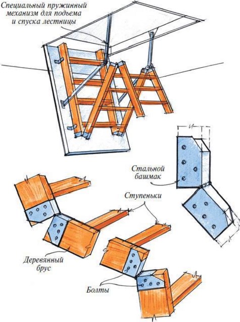 Механизм складной лестницы