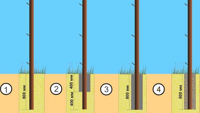 Способы установки столбов в грунте