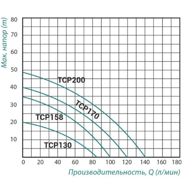    Taifu TCP-158 0,75 (TAIFUTCP158)