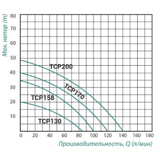    Taifu TCP-130 0,37 (TAIFUTCP130)