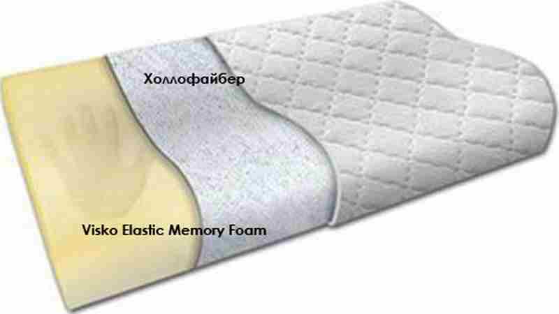  LightHouse Ortopedia Memory Perfect 50x70 (45923)