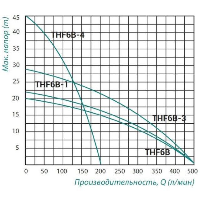    Taifu THF6B-1 1,5 (TAIFUTHF6B1)