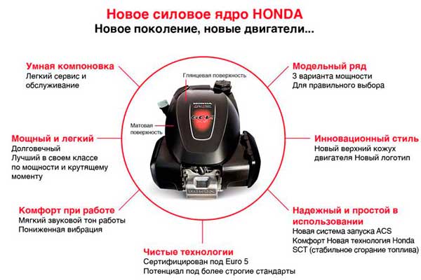  Honda HRN 536 C VKEA