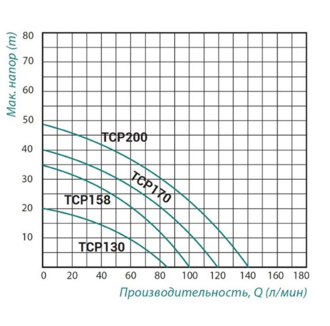    Taifu TCP-170 1,1 (TAIFUTCP170)
