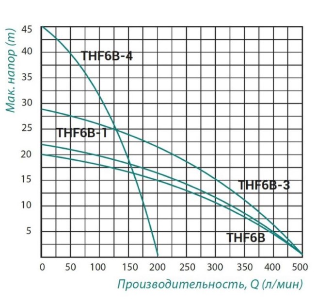    Taifu THF6B 1,1 (TAIFUTHF6B)