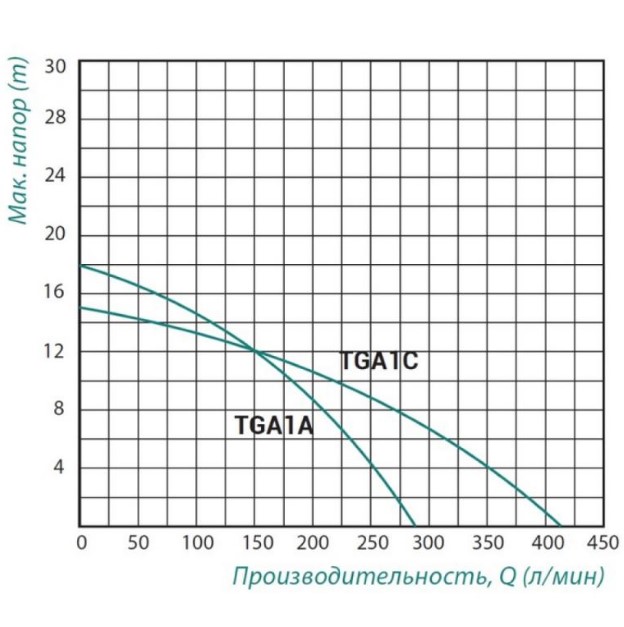    Taifu TGA1A 0,75 (TAIFUTGA1A)