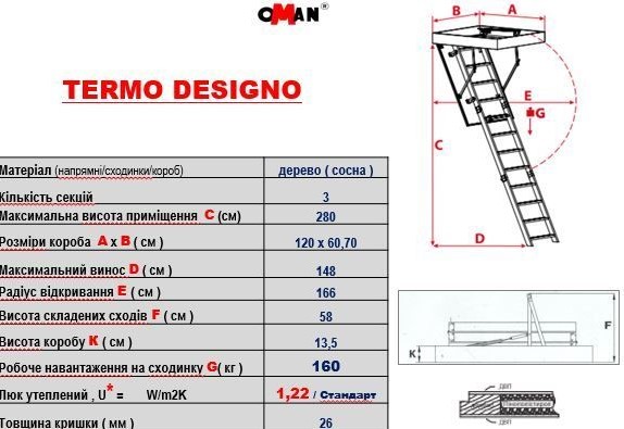   Oman Termo Design 110x70 h280 (5907572771978)