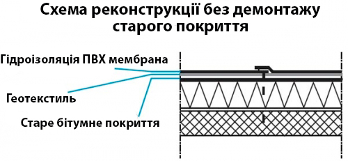 Схема реконструкції плаского даху під мембрану пошарово.jpg