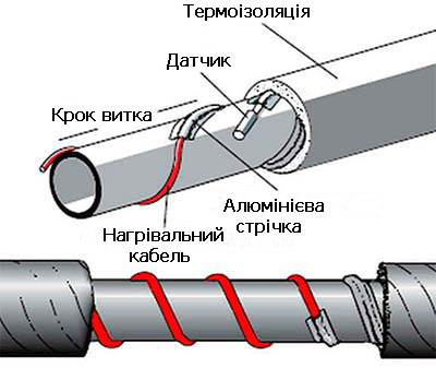 Схема прокладки нагрівального кабелю