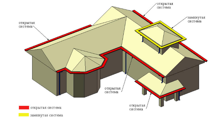 Водосток для сложных крыш схема.png