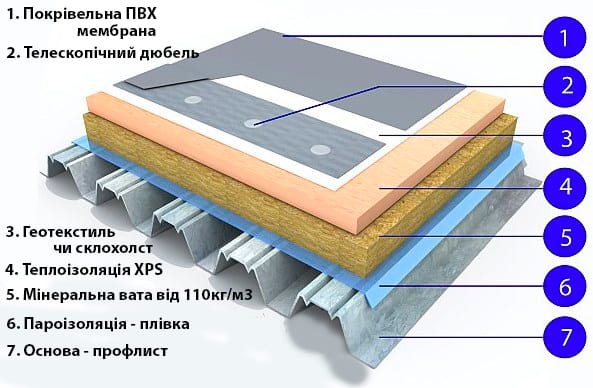 Структура даху з профнастилу під мембрану розріз.jpg