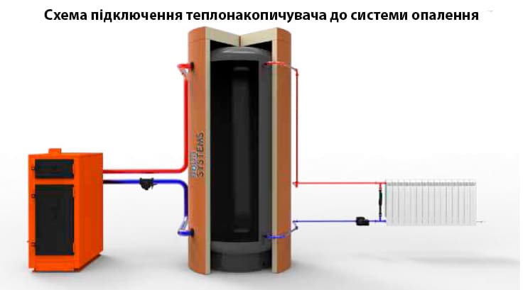 Схема підключення теполнакопичувача проста.jpg