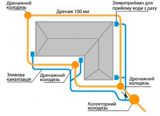 Схема розміщення труб каналізації і дренажу.jpg