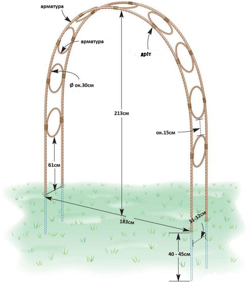 Ескіз металевої арки