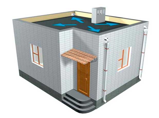Водоотвод-с-плоской-крыши схема.jpg