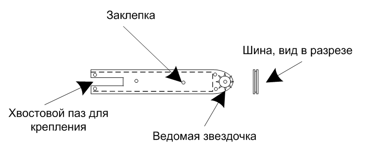 Схема шины бензопилы