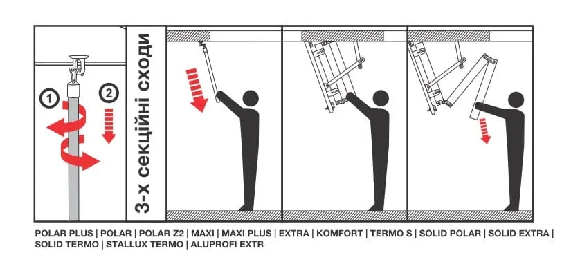 Механизм трехсеционных чердачных лестниц