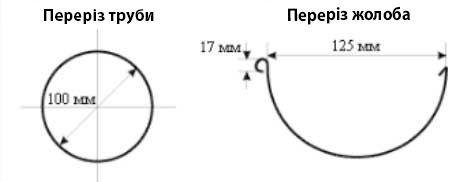 Співвідношення діаметрів жолоба та труби водостоку.jpg
