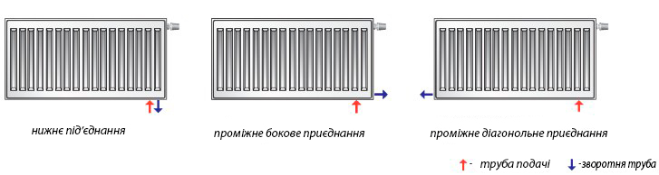 Підключення радіаторів Ventil Compact.jpg