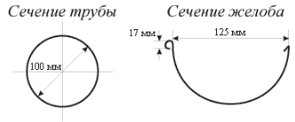 Схема соотношения размеров желобов и труб водостока.png
